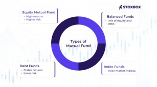 What Is Mutual Fund?