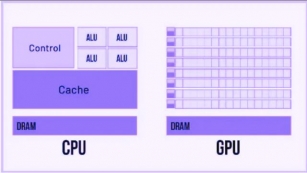 CPU Vs. GPU: Which One Is Right For Your Workload?
