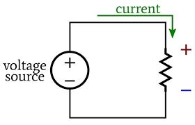 What is Voltage?