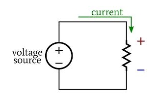 What Is Voltage?