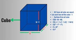 How To Find The Volume Of A Cube