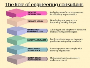 Why You Need An Engineering Consultant In Manufacturer Industries