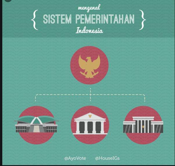 Trias Politica Indonesia
