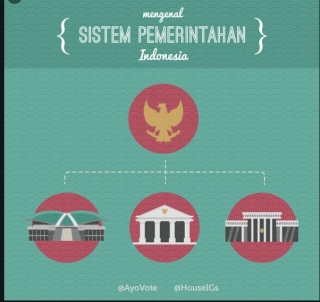 Trias Politica Indonesia