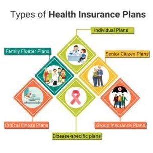 Types Of Health Insurance Plans: HMO, PPO, POS, And EPO