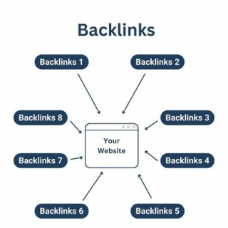 What Are Backlinks And Why Are They Important In SEO