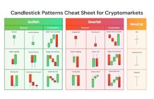 Candlestick Patterns And Chart Patterns: Key Tools For TradingView Forex Trading