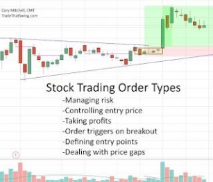 Title: Unveiling The Power Of Fundamental Analysis In Trading