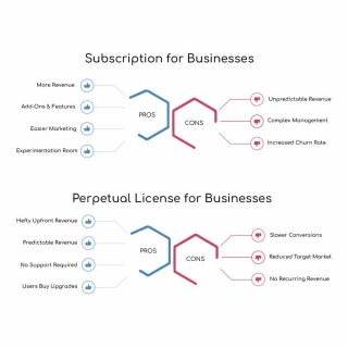 Recurring Revenue Revolution: The Rise Of Subscription ECommerce