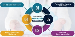 Stay Fit, Stay Connected: The Benefits Of MHealth In Your Daily Life