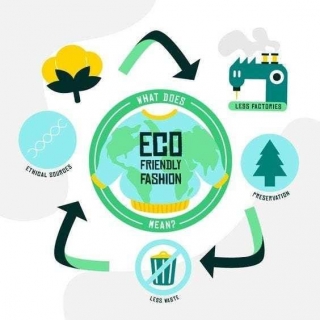 The Eco-Friendly Retail Revolution: Transforming Shopping With The Zero-Waste Movement
