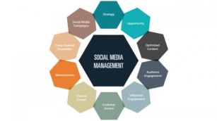 Affordable Social Media Management Services In Janakpuri
