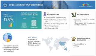 Exploring Market Trends In Directed Energy Weapons Industry: Technologies And Innovations