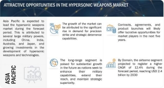 Speed Of Sound: Market Size Analysis Of Hypersonic Weapons Market