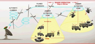 Redefining Defense: Market Trends In Unmanned Electronic Warfare Industry