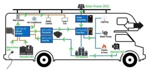 RV Electrical Systems: A Complete Detailed Guide