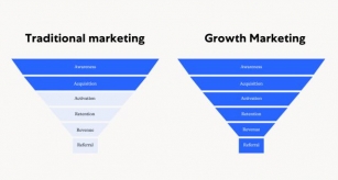 Growth Marketing Nedir?