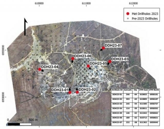 Western Copper And Gold (TSX:WRN) Collaborates With Rio Tinto And Mitsubishi On Casino Project Metallurgical Testing