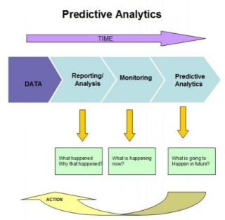 How Can AI-powered Predictive Analytics Tools Forecast Market Trends?