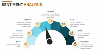 How Does Sentiment Analysis Help Businesses Understand Customer Perceptions On Social Media Platforms?
