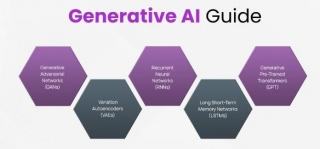How Are AI Text Generators Like GPT-3 Revolutionizing Content Creation And Storytelling?