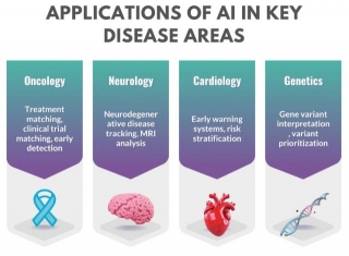 What Are The Potential Applications Of AI In Personalized Medicine And Precision Healthcare For Individualized Treatment Plans?