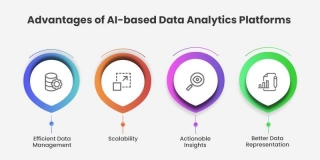 How Can AI Data Science Models Be Used To Optimize Business Processes And Decision-making?