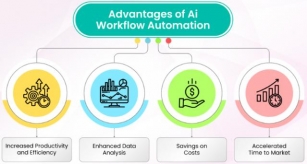 How Does AI Automate Repetitive Tasks To Increase Operational Efficiency?