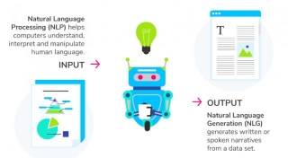 How AI Text Generators Improve Content Creation?