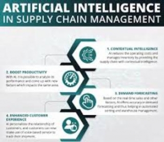 What Are The Challenges And Opportunities Of Integrating AI Into Supply Chain Management?