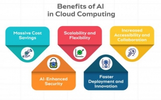 What Are The Key Considerations For AI & Data Science Businesses When Implementing Cloud Computing Solutions For Scalability And Flexibility?