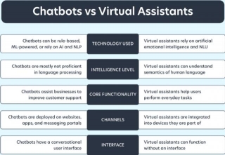What Benefits Do AI-powered Virtual Assistants Offer For Business Communication?