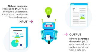 How Accurate Is AI Text Generator In Generating Human-like Text?