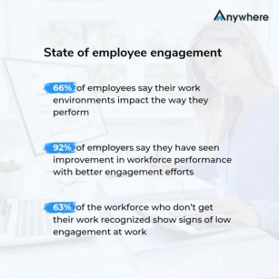 Maximizing Employee Engagement – The Impact Of Transforming Workplace