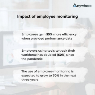 Employee Monitoring In The Workplace – Common Concerns And Effective Solutions