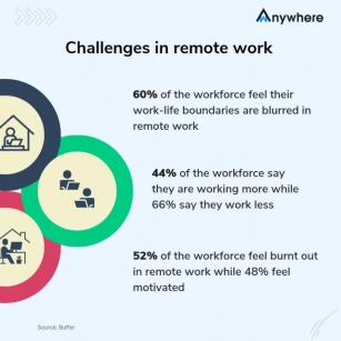 Remote Work Productivity – Leveraging Technology To Measure And Manage Efficiency