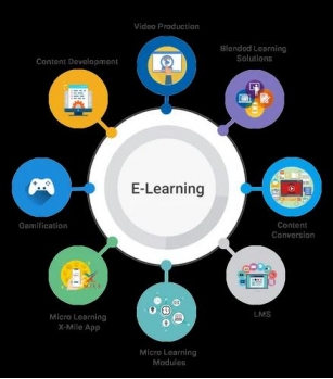 Seven Edtech Trends That Will Foster Love of Learning in 2024