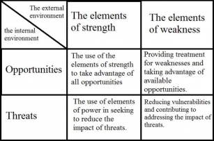 What Is A Swot Analysis And Why Is It Helpful?