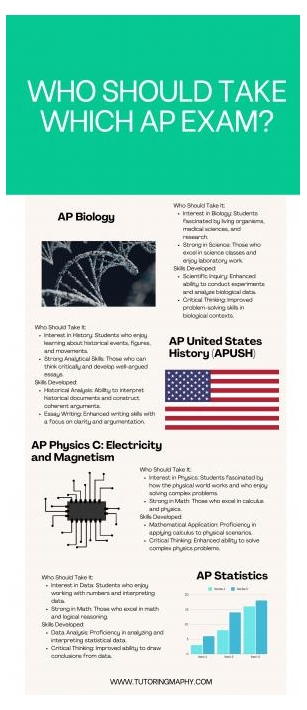 AP Exams That Push Limits : A Guide To The Most Difficult AP Exams (Part 2)