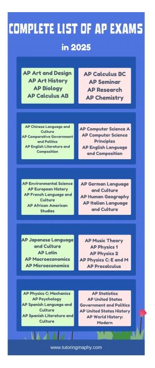 The Complete List Of AP Exams In 2025