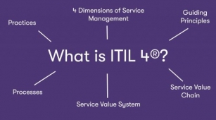 The Impact Of ITIL 4 On IT Governance And Risk Management