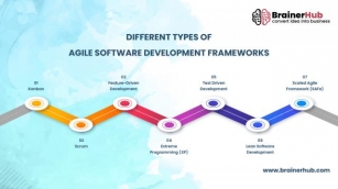Unveiling The Advantages Of Agile Software Development