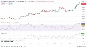 Ethereum’s Chart Analysis Suggests Potential For Major Uptrend Movement
