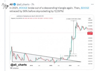 Dogecoin Displays Cyclical Trends Of Descending Triangle Pattern