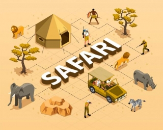 What Is A Safari Tent?