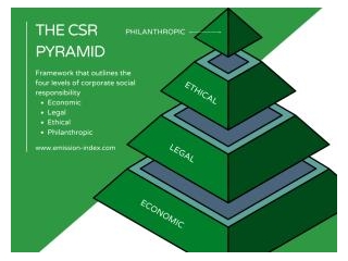 The CSR Pyramid: A Blueprint For Corporate Social Responsibility