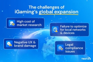 Crowdsourced QA & Software Localization Testing For Global IGaming Expansion
