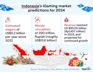IGaming Market Insights: Indonesia’s Smoothest Online Casino Live Dealer Games In 2024 Q1