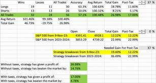 Lessons From 2 Months Of Profitable Day Trading