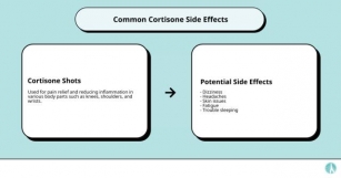 The Flip Side: Understanding Cortisone Shot Side Effects